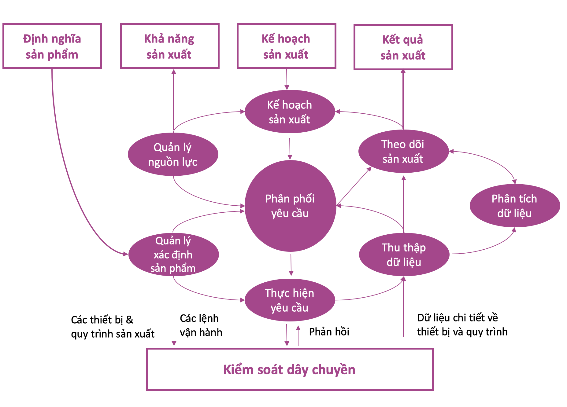 Hệ Thống điều Hành Và Quản Lý Sản Xuất Mes 8164